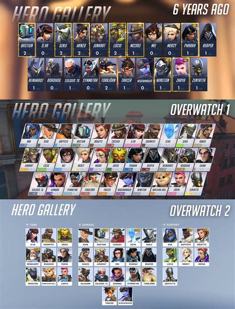 perso overwatch 2|Hero Statistics